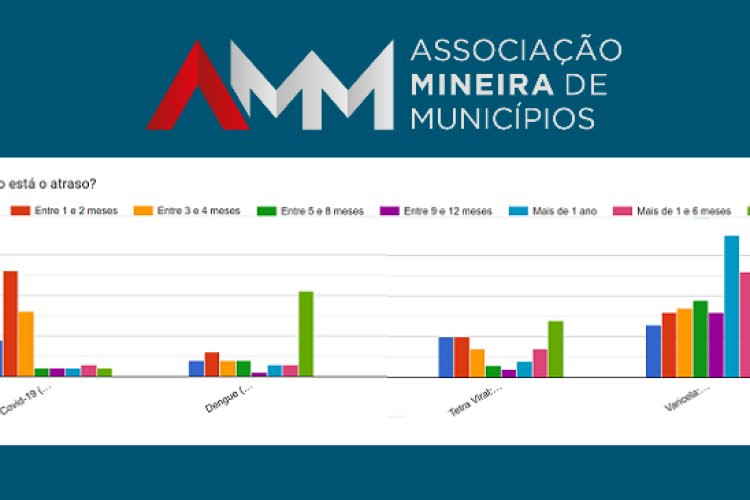 Pesquisa da AMM sobre falta de vacinas leva Ministério da Saúde a investigar logística em Minas Gerais